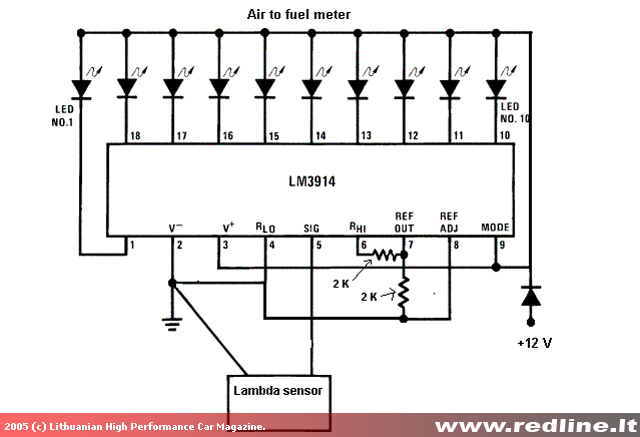 lecture sonde lambda